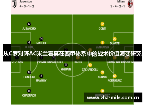 从C罗对阵AC米兰看其在西甲体系中的战术价值演变研究 从C罗对阵AC米兰看其在西甲体系中的战术价值演变研究