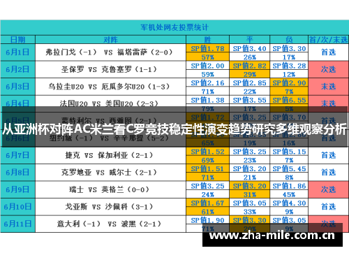 从亚洲杯对阵AC米兰看C罗竞技稳定性演变趋势研究多维观察分析 从亚洲杯对阵AC米兰看C罗竞技稳定性演变趋势研究多维观察分析